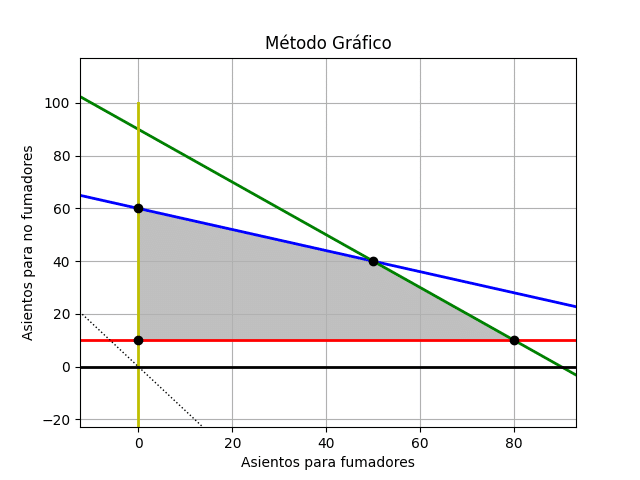 método_gráfico3