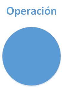 Operación - diagramas