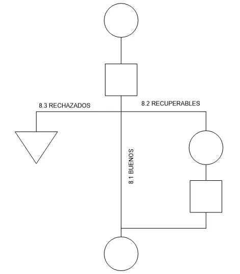 norma ASME diagrama