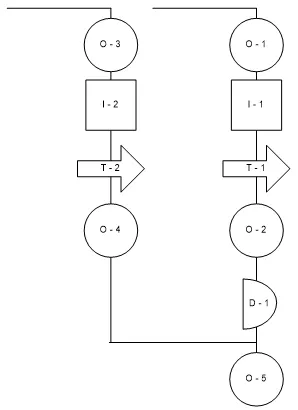 diagrama de proceso