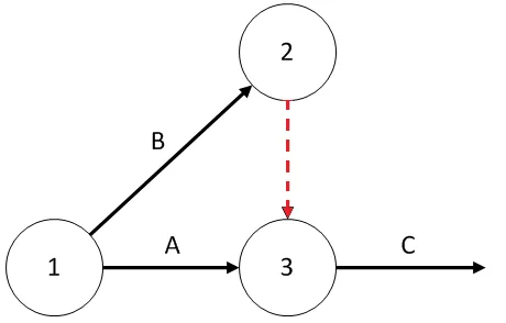 teoría de redes