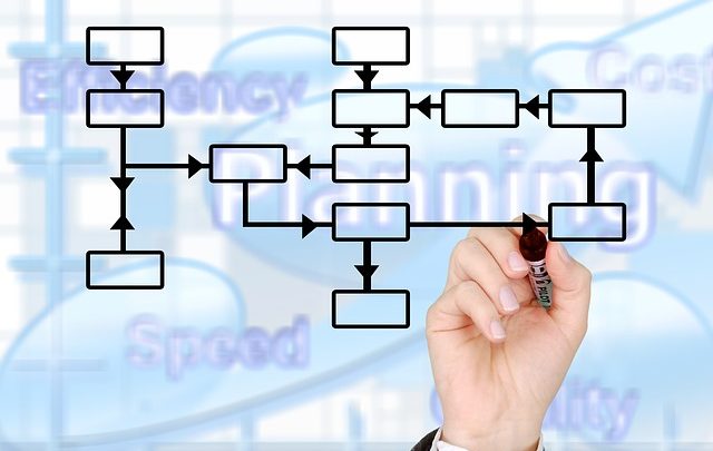 Diagrama de proceso
