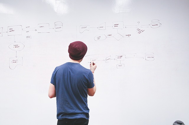Diagrama del proceso del recorrido