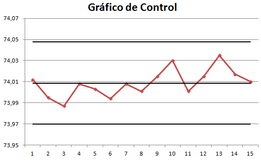 Gráficos de control