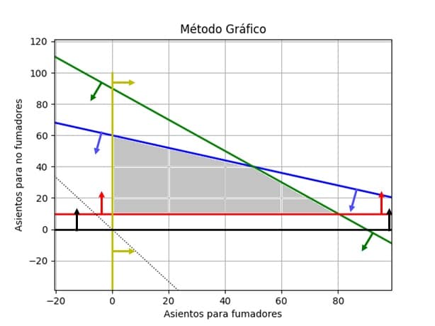 metodo_grafico2