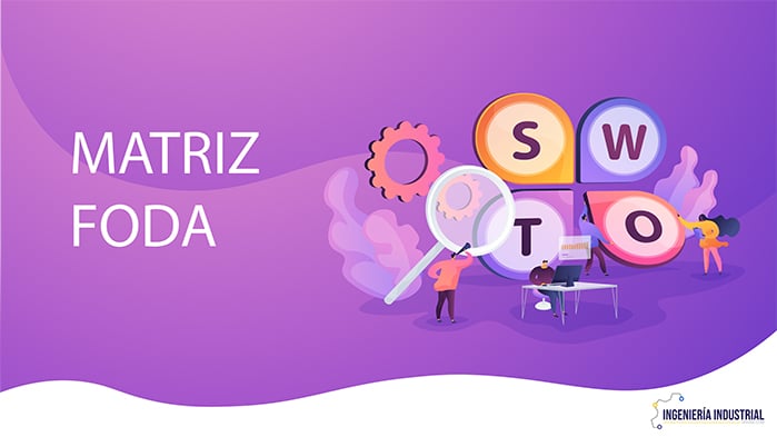 Matriz FODA (DAFO)