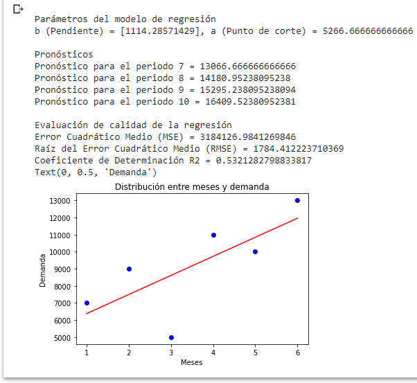 regresion_lineal_tendencia_graficaII