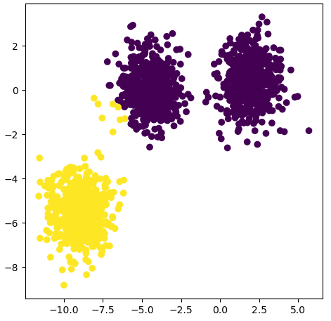 clustering